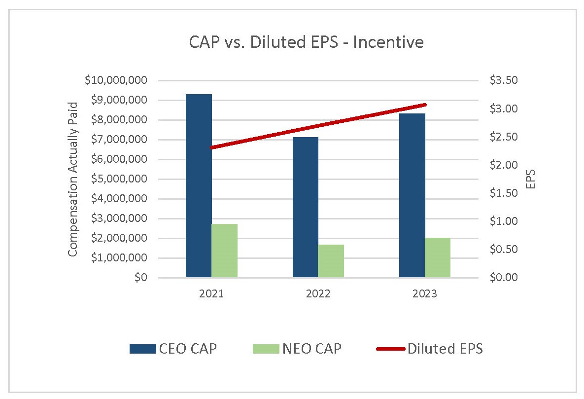 Cap vs Diluted EPS 2023 v2.jpg